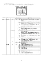 Предварительный просмотр 16 страницы Panasonic DMC FS20P - Lumix Digital Camera Service Manual