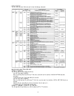 Preview for 17 page of Panasonic DMC-FS4EB Service Manual