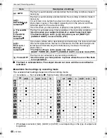 Preview for 40 page of Panasonic DMC-FS5A - Lumix Digital Camera Operating Instructions Manual