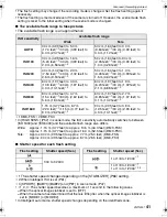 Preview for 41 page of Panasonic DMC-FS5A - Lumix Digital Camera Operating Instructions Manual