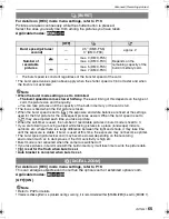 Preview for 65 page of Panasonic DMC-FS5A - Lumix Digital Camera Operating Instructions Manual