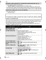 Preview for 96 page of Panasonic DMC-FS5A - Lumix Digital Camera Operating Instructions Manual