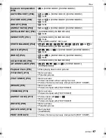 Preview for 97 page of Panasonic DMC-FS5A - Lumix Digital Camera Operating Instructions Manual