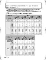 Preview for 104 page of Panasonic DMC-FS5A - Lumix Digital Camera Operating Instructions Manual