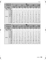 Preview for 105 page of Panasonic DMC-FS5A - Lumix Digital Camera Operating Instructions Manual