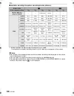 Preview for 106 page of Panasonic DMC-FS5A - Lumix Digital Camera Operating Instructions Manual