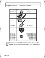 Preview for 110 page of Panasonic DMC-FS5A - Lumix Digital Camera Operating Instructions Manual