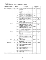 Preview for 24 page of Panasonic DMC-FT1EB Service Manual