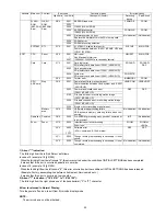 Preview for 25 page of Panasonic DMC-FT1EB Service Manual