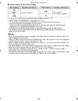 Предварительный просмотр 66 страницы Panasonic DMC-FT2 Operating Instructions Manual