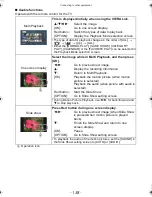 Предварительный просмотр 158 страницы Panasonic DMC-FT2 Operating Instructions Manual