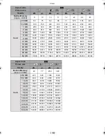Предварительный просмотр 198 страницы Panasonic DMC-FT2 Operating Instructions Manual
