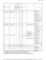 Preview for 53 page of Panasonic DMC-FT25EB Service Manual