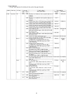 Preview for 20 page of Panasonic DMC-FT5EB Service Manual