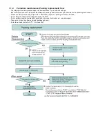 Preview for 24 page of Panasonic DMC-FT5EB Service Manual