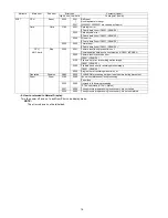 Preview for 16 page of Panasonic DMC-FX07PP Service Manual