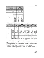 Preview for 101 page of Panasonic DMC FX10 - Lumix Digital Camera Operating Instructions Manual