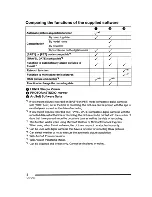 Preview for 156 page of Panasonic DMC FX10 - Lumix Digital Camera Operating Instructions Manual