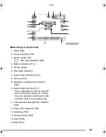 Preview for 91 page of Panasonic DMC-FX2GN Operating Instructions Manual