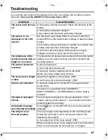 Preview for 97 page of Panasonic DMC-FX2GN Operating Instructions Manual