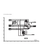 Предварительный просмотр 31 страницы Panasonic DMC-FX35P Service Manual