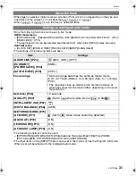 Preview for 31 page of Panasonic DMC-FX500K - Lumix Digital Camera Operating Instructions Manual