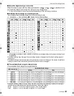 Preview for 43 page of Panasonic DMC-FX500K - Lumix Digital Camera Operating Instructions Manual