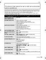 Preview for 115 page of Panasonic DMC-FX500K - Lumix Digital Camera Operating Instructions Manual