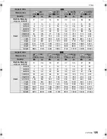 Preview for 125 page of Panasonic DMC-FX500K - Lumix Digital Camera Operating Instructions Manual