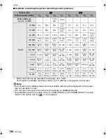 Preview for 126 page of Panasonic DMC-FX500K - Lumix Digital Camera Operating Instructions Manual