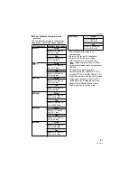 Preview for 41 page of Panasonic DMC-FX50S Operating Instructions Manual