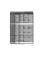 Preview for 61 page of Panasonic DMC-FX50S Operating Instructions Manual