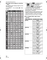 Предварительный просмотр 36 страницы Panasonic DMC FX55S - Lumix Digital Camera Operating Instructions Manual