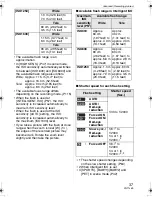 Предварительный просмотр 37 страницы Panasonic DMC FX55S - Lumix Digital Camera Operating Instructions Manual