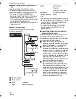 Предварительный просмотр 92 страницы Panasonic DMC FX55S - Lumix Digital Camera Operating Instructions Manual