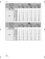 Предварительный просмотр 112 страницы Panasonic DMC FX55S - Lumix Digital Camera Operating Instructions Manual