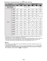 Preview for 194 page of Panasonic DMC-FX75K Operating Instructions Manual