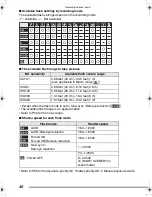 Preview for 40 page of Panasonic DMC-FZ15K Operating Instructions Manual