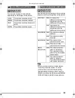 Preview for 75 page of Panasonic DMC-FZ15K Operating Instructions Manual