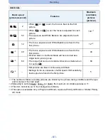 Предварительный просмотр 81 страницы Panasonic DMC-FZ200K Owner'S Manual