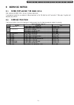 Preview for 15 page of Panasonic DMC-FZ20EG Service Manual