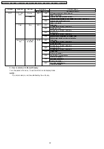 Preview for 22 page of Panasonic DMC-FZ20EG Service Manual