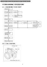 Preview for 24 page of Panasonic DMC-FZ20EG Service Manual