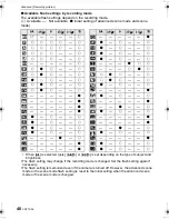 Предварительный просмотр 48 страницы Panasonic DMC FZ28K - Lumix Digital Camera Operating Instructions Manual