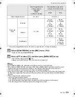 Предварительный просмотр 121 страницы Panasonic DMC FZ28K - Lumix Digital Camera Operating Instructions Manual