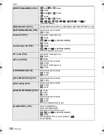 Предварительный просмотр 132 страницы Panasonic DMC FZ28K - Lumix Digital Camera Operating Instructions Manual