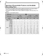 Предварительный просмотр 142 страницы Panasonic DMC FZ28K - Lumix Digital Camera Operating Instructions Manual