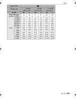 Предварительный просмотр 143 страницы Panasonic DMC FZ28K - Lumix Digital Camera Operating Instructions Manual