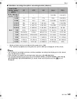 Предварительный просмотр 145 страницы Panasonic DMC FZ28K - Lumix Digital Camera Operating Instructions Manual