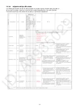 Preview for 57 page of Panasonic DMC-FZ300PP Service Manual